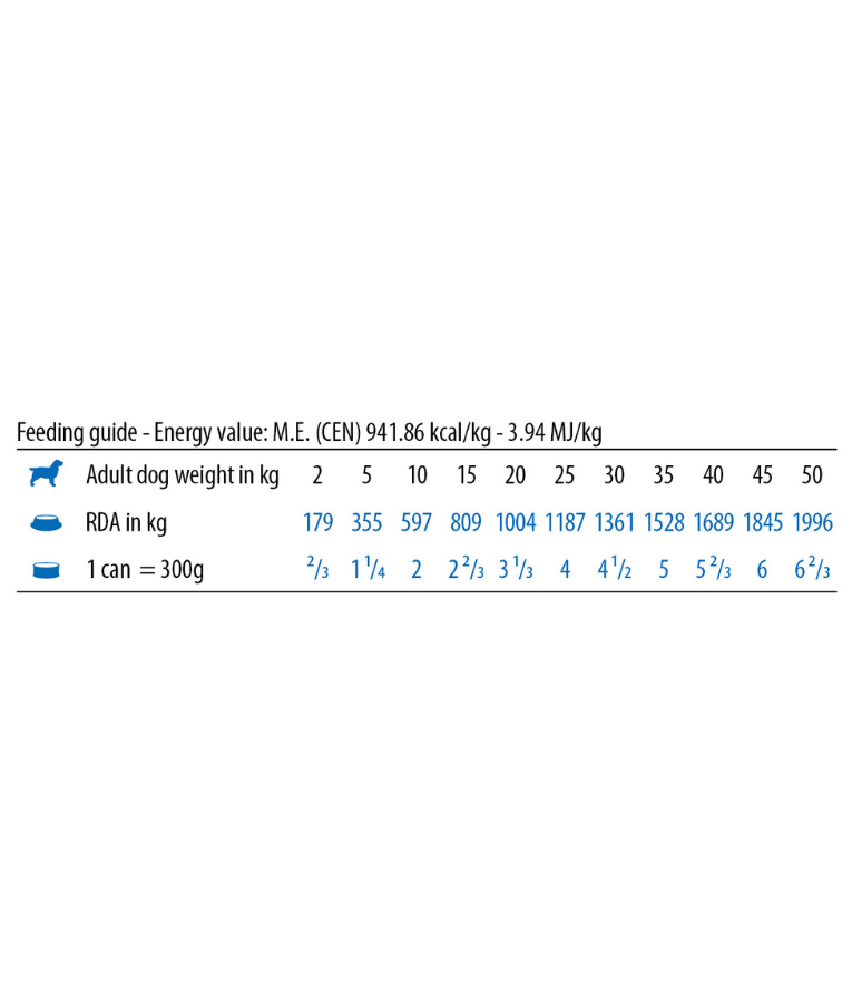 Farmina - Ecopet Natural Fish & Rice, Adult All Breed Sizes, Complete Nutrition Wet Dog Food - 300 g