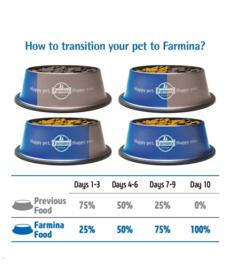 Farmina - Matisse Salmon & Tuna, Coat Shine, Adult Cat, Dry Cat Food - 1.5 kg