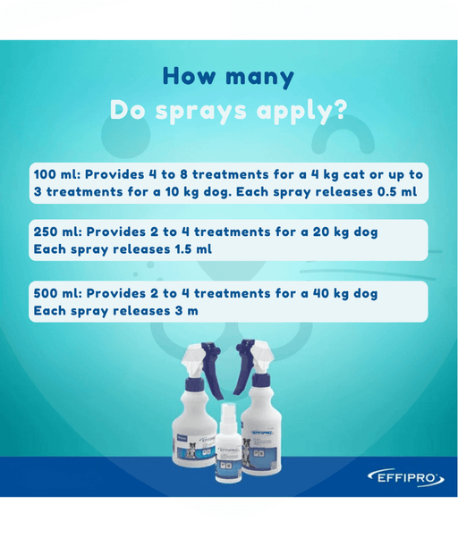 Virbac - Effipro Spray 100ml-250ml