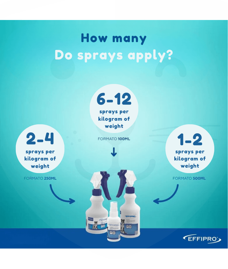 Virbac - Effipro Spray 100ml-250ml