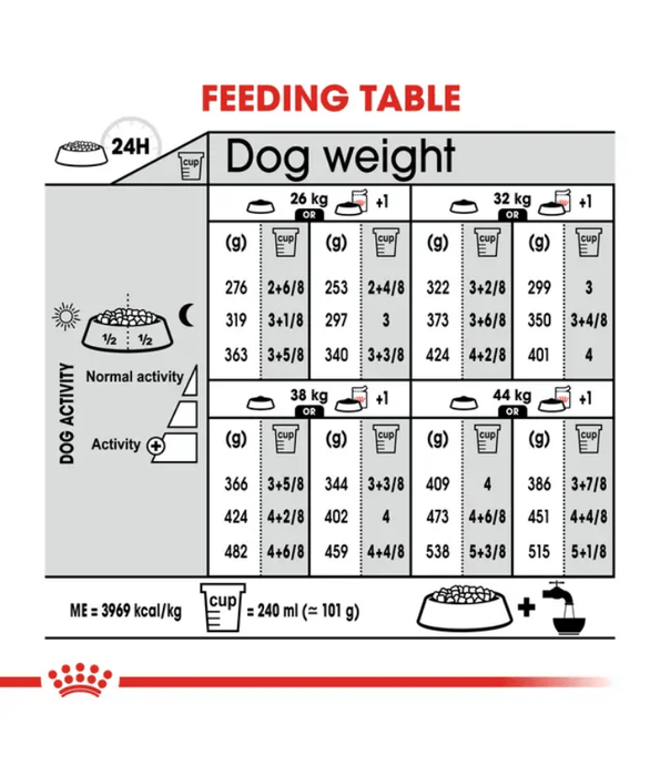 Royal Canin - Dermacomfort Maxi Dry Dog Food – Skin & Coat Care for Large Dogs - 12 kg