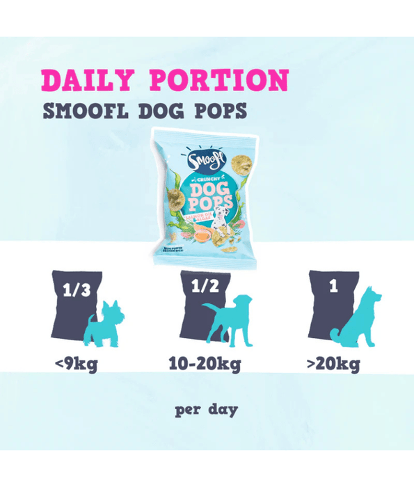 Smoofl - Dog Pops Salmon Oil & Algae, Rice-Based Low Fat Treat, Omega 3 Support, All Breed Sizes Adult - 24 g