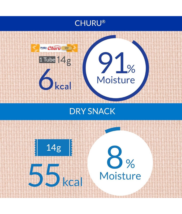 Inaba - Churu Chicken 4 Tubes 56g