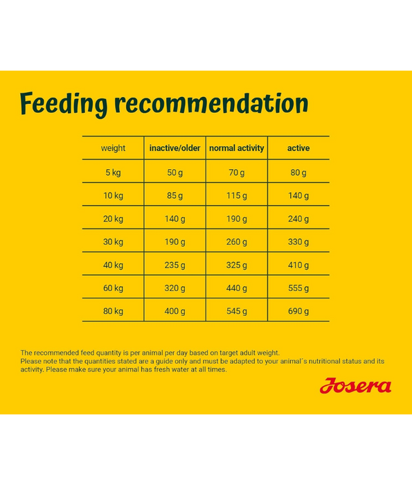 Josera - Duck & Potato, Grain-Free, Immune Support, Moderate Energy, Adult Dry Dog Food - 12.5kg