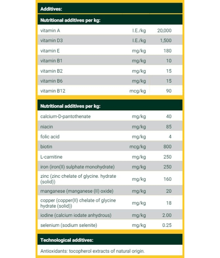 Josera - Duck & Potato, Grain-Free, Immune Support, Moderate Energy, Adult Dry Dog Food - 12.5kg