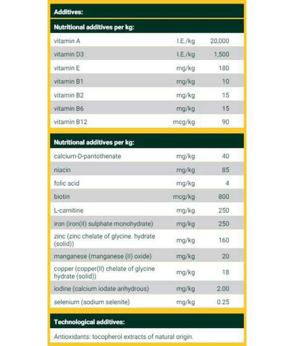 Josera - Duck & Potato, Grain-Free, Immune Support, Moderate Energy, Adult Dry Dog Food - 12.5kg