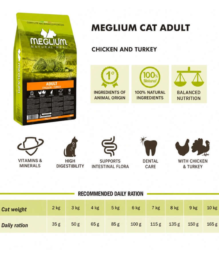 Meglium Natural Meal for Cats, Chicken and Turkey, high quality cat food, balanced nutrition, ingredients overview and feeding guide.