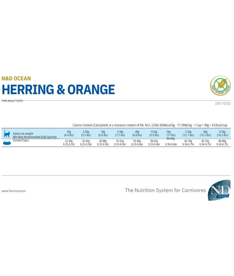 Nutrition chart for Farmina N&D Ocean Herring & Orange dry cat food, highlighting high protein cat food content.