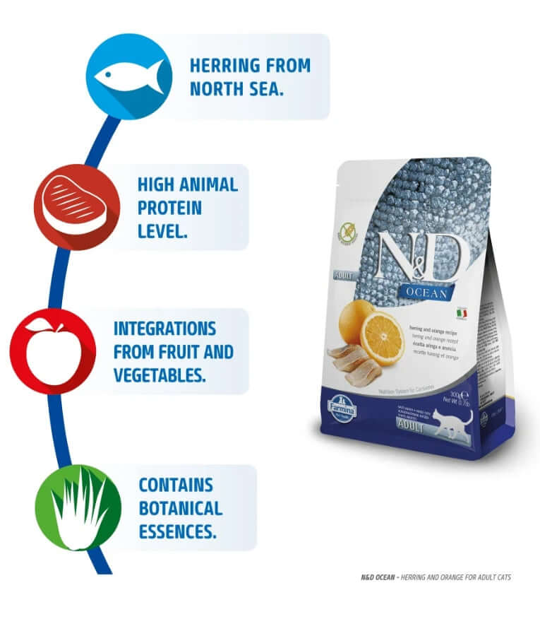 Farmina N&D Ocean Herring & Orange dry cat food, high protein cat food, nutritional benefits infographic