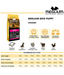 Meglium natural puppy food package featuring chicken ingredients, balanced nutrition and feeding guidelines for puppies.