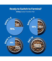 10-day transition plan for Farmina premium cat food, showing gradual mixing percentages for optimal switch.