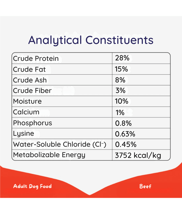 Wanpy – Grain-Free Beef Adult Dry Dog Food, High Animal Protein, Hypoallergenic, All Breed Sizes Adult Dog Food - 1.5 kg - 12 kg