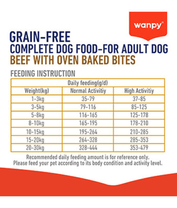 Wanpy – Grain-Free Beef Adult Dry Dog Food, High Animal Protein, Hypoallergenic, All Breed Sizes Adult Dog Food - 1.5 kg - 12 kg