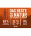 Happy Dog Happy Dog - NaturCroq Beef & Rice 4kg-15kg