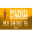 Happy Dog Happy Dog - NaturCroq Poultry Pure & Rice 4kg-11kg-15kg