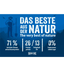 Happy Dog Happy Dog - NaturCroq Junior 4kg-15kg