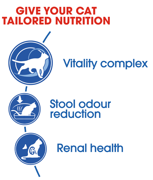 Royal Canin - Indoor 7+ Years 1.5kgs