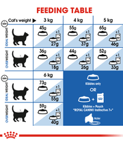 Royal Canin - Indoor 7+ Years 1.5kgs