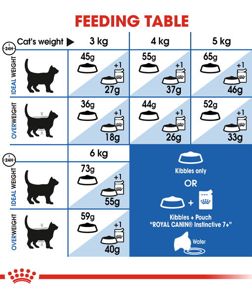 Royal Canin - Indoor 7+ Years 1.5kgs