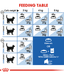 Royal Canin Royal Canin - Indoor 7+ Years 1.5kgs