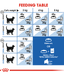 Royal Canin Royal Canin - Home Life Indoor Adult Cats 2kg-4kg