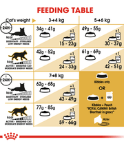 Royal Canin - British Shorthair Adult 2kg