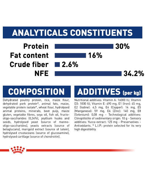 Royal Canin - Maxi Puppy 4kg-15kg