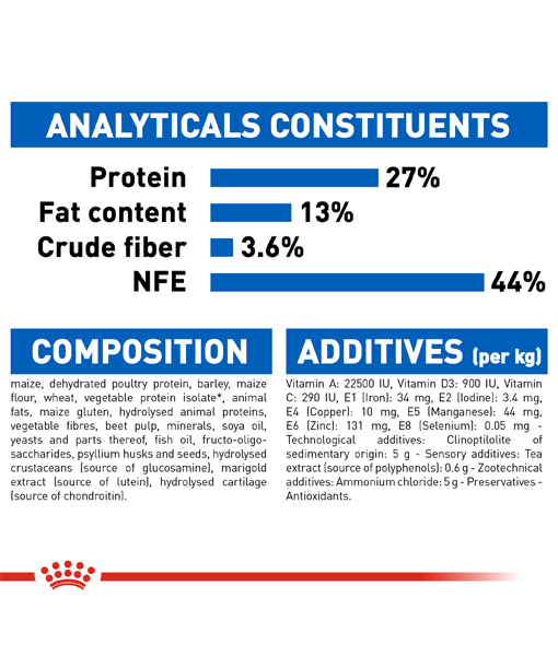 Royal Canin - Indoor 7+ Years 1.5kgs