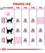 Royal Canin - Exigen Savour Sensation 2 Kg