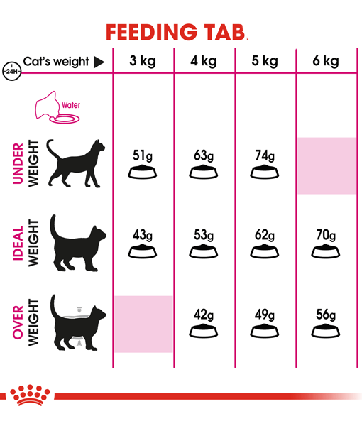 Royal Canin - Exigen Savour Sensation 2 Kg