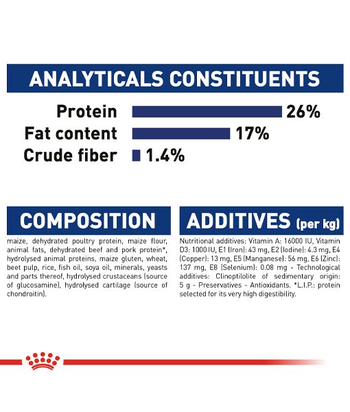 Royal Canin - Maxi Adult 15KG