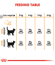 Royal Canin - Hair & Skin Care 2kg-4kg
