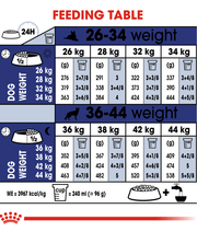 Royal Canin - Maxi Adult 15KG